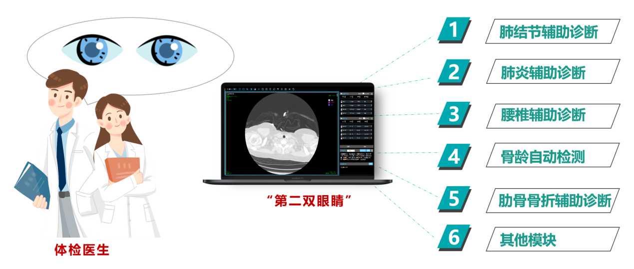 AI智能體檢解決方案